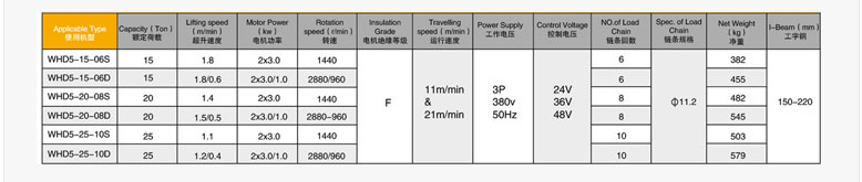 妖精视频APP在线观看牌WHD型环链妖精视频黄色版本15-25吨参数
