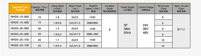 妖精视频APP在线观看牌WHD型环链妖精视频黄色版本15-25吨参数