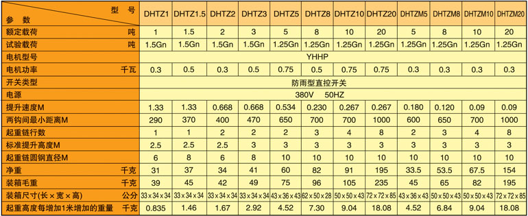 双鸽牌DHT-Z型电动环链提升机参数